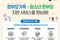 한부모가족 지원 서비스! 한눈에 보기!!
