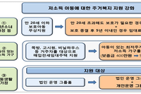 사각지대였던 아동주거복지 지원이 강화됩니다