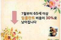 65세이상 임플란트 비용이 30%로 낮아집니다