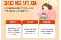 2019년 보건복지부 업무계획을 정리해드립니다 2탄!!