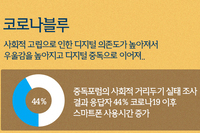 코로나 블루를 아시나요?
