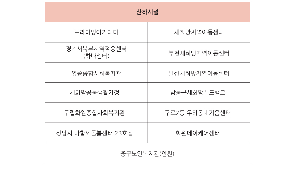 이미지명